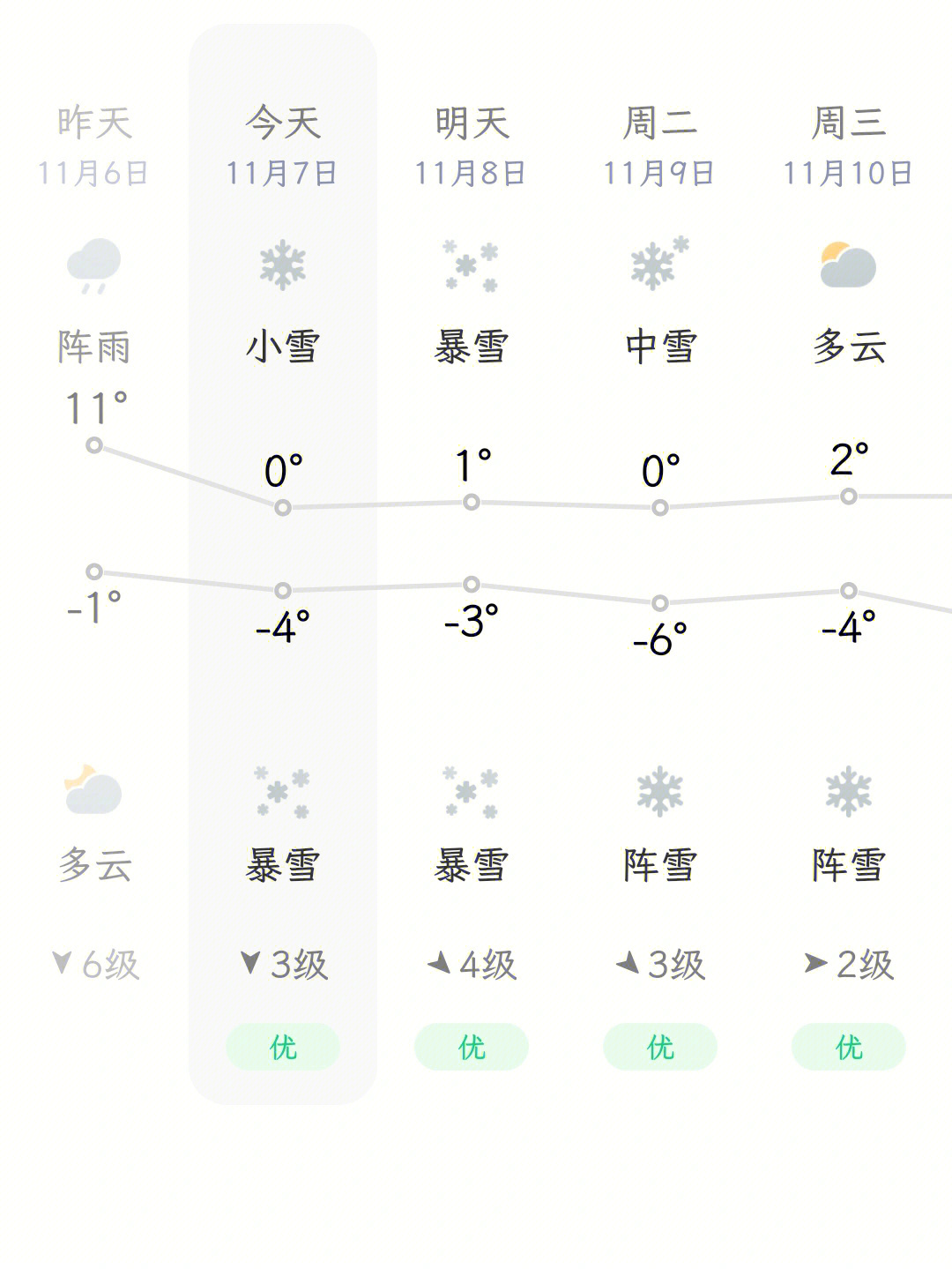 你的家乡下雪了吗