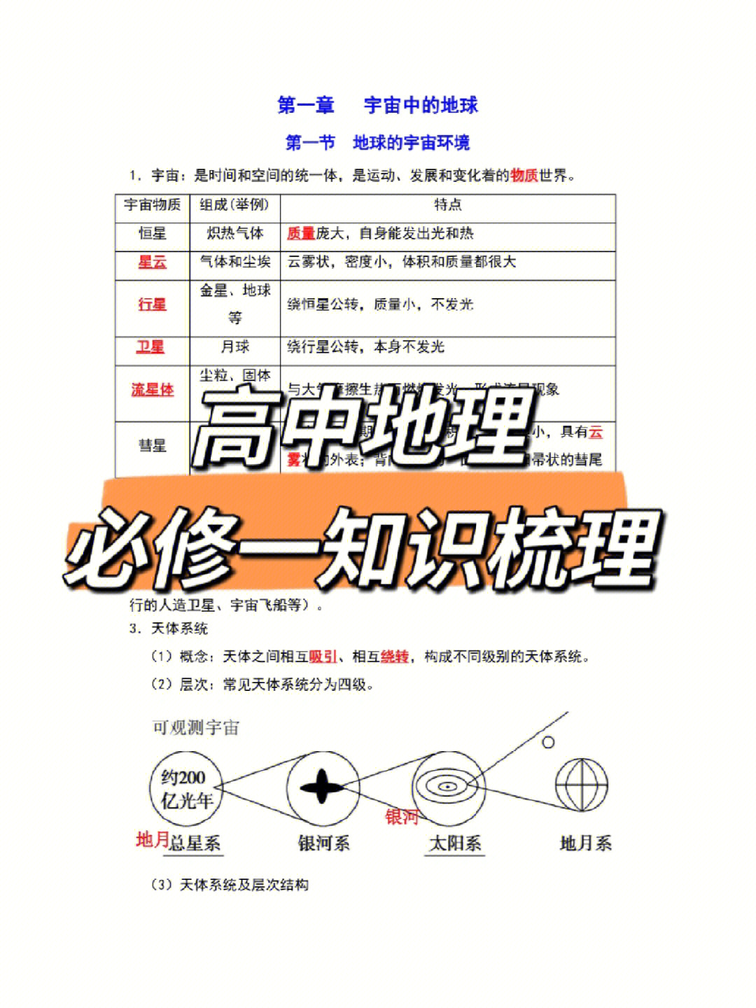 地理必修一知识梳理