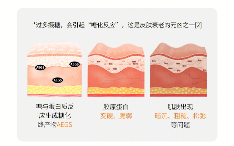 糖化前后图片图片