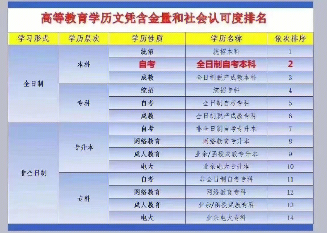 高考成绩高考填报志愿武汉东湖学院自考