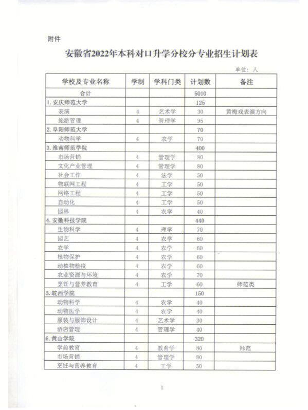 安徽對口單招網_安徽對口單招官網_安徽對口升學單招