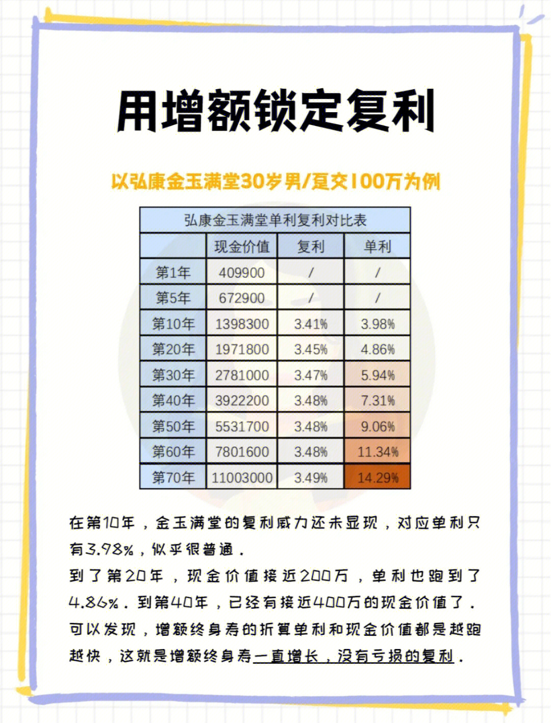 月复利表图片