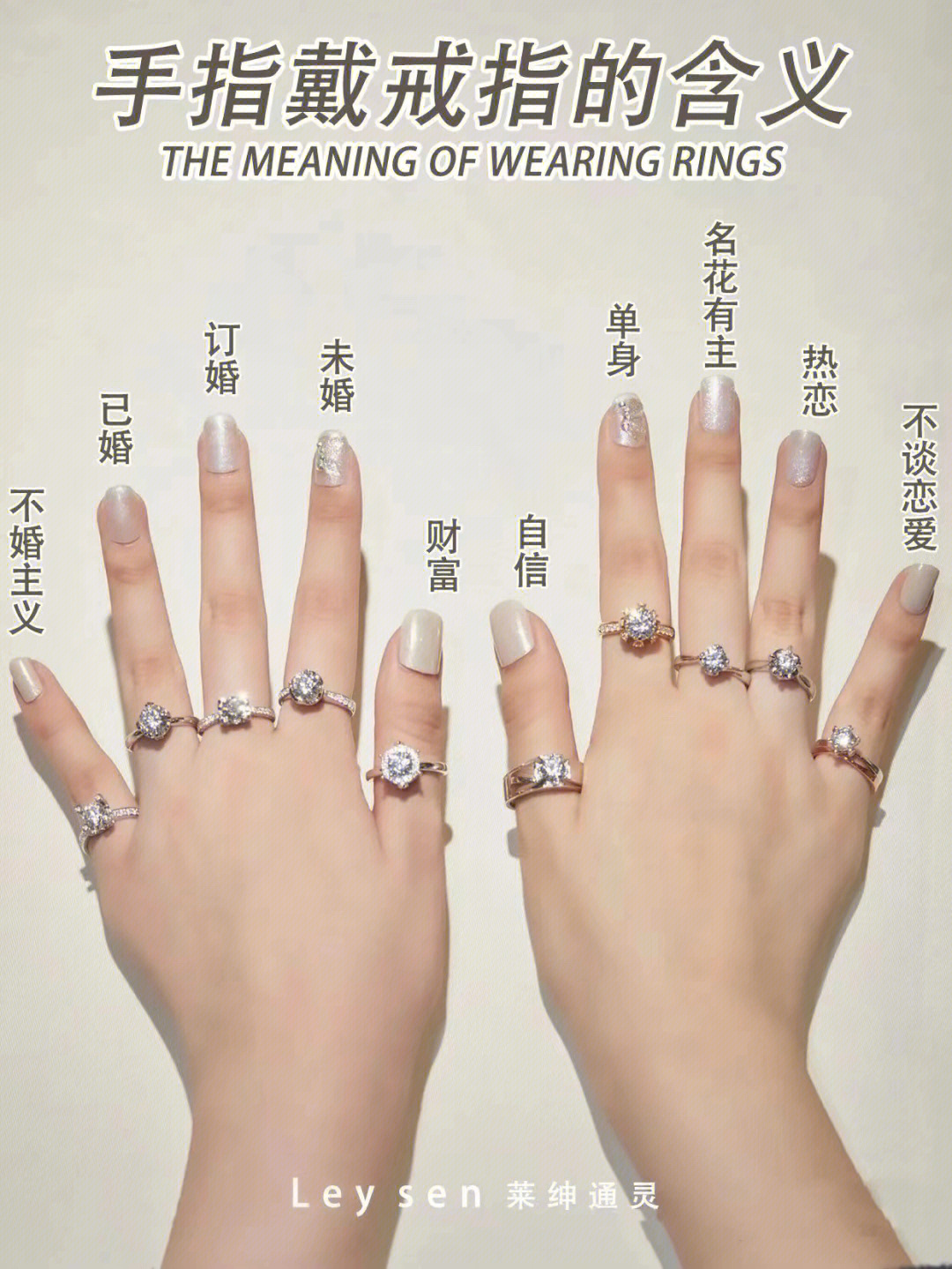 女生带戒指带哪只手?图片