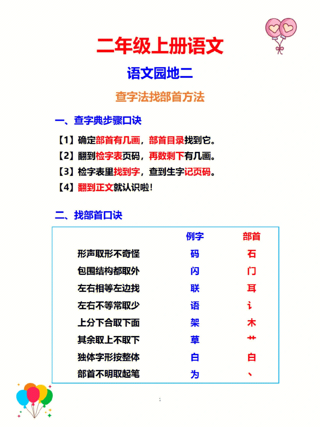 部首查字法的步骤图片