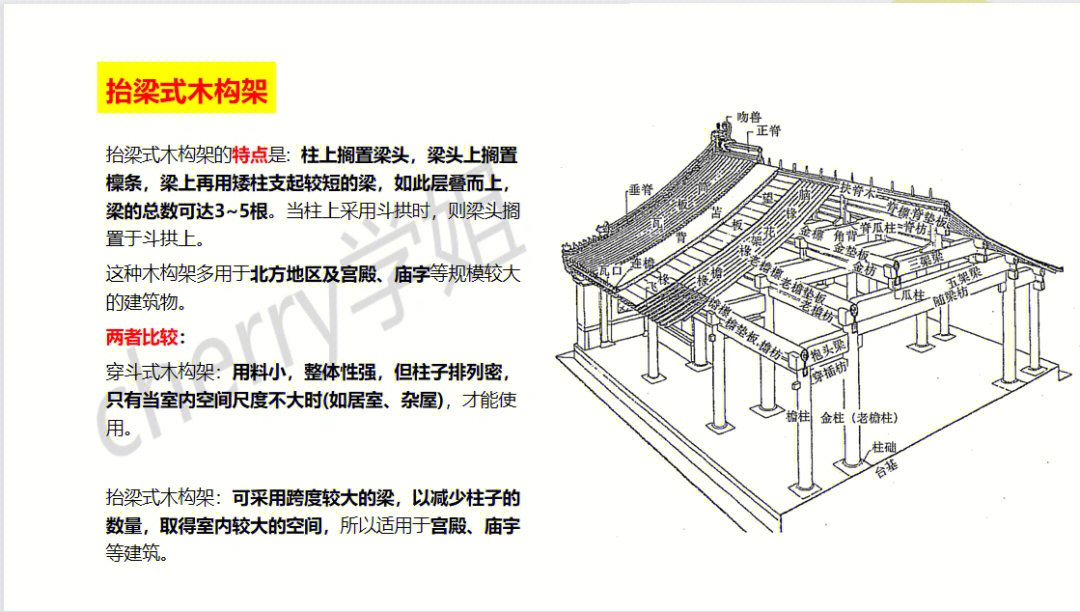 中国建筑史抬梁式穿斗式斗拱
