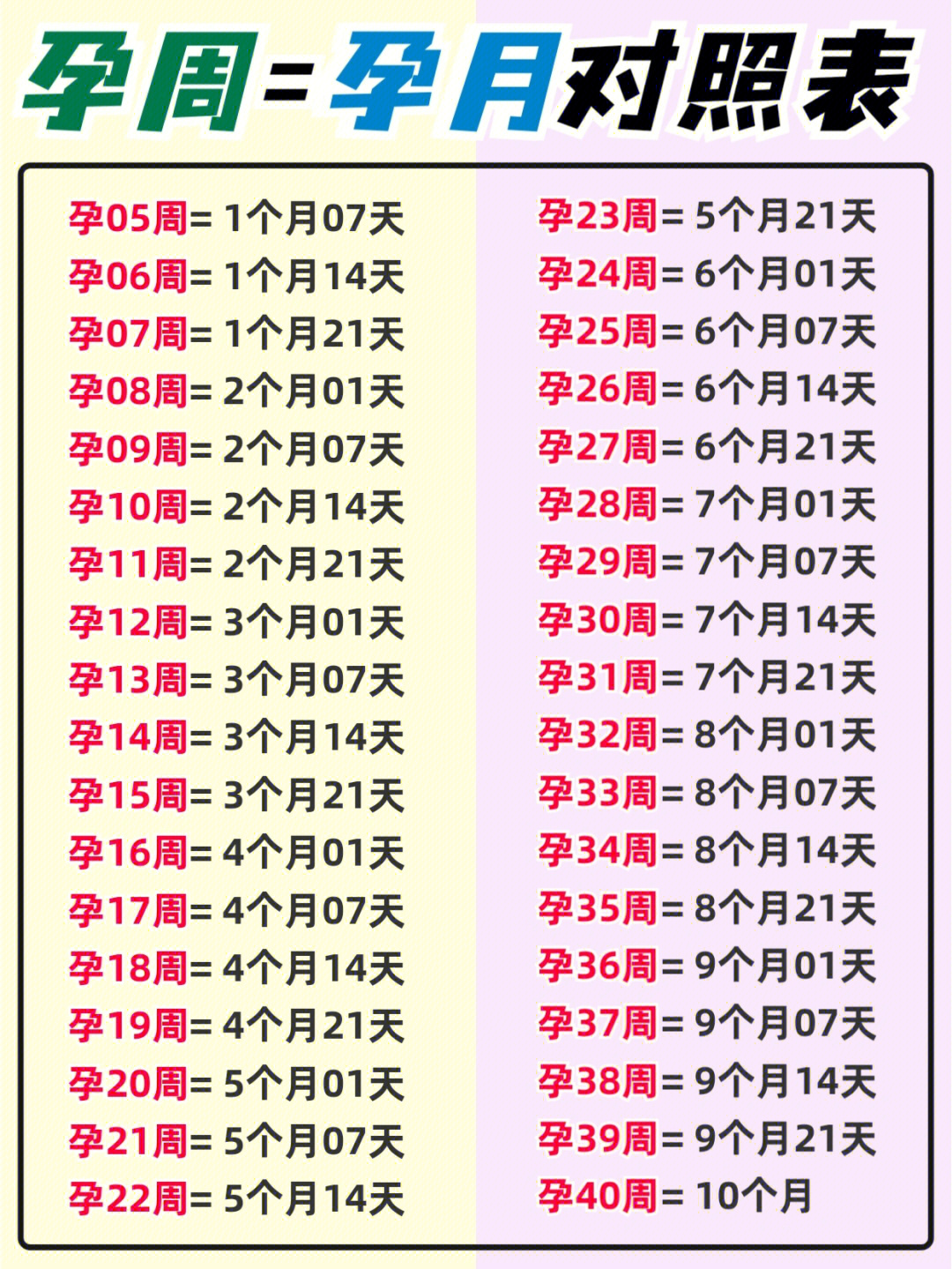 怀孕1到40周期表格图片图片