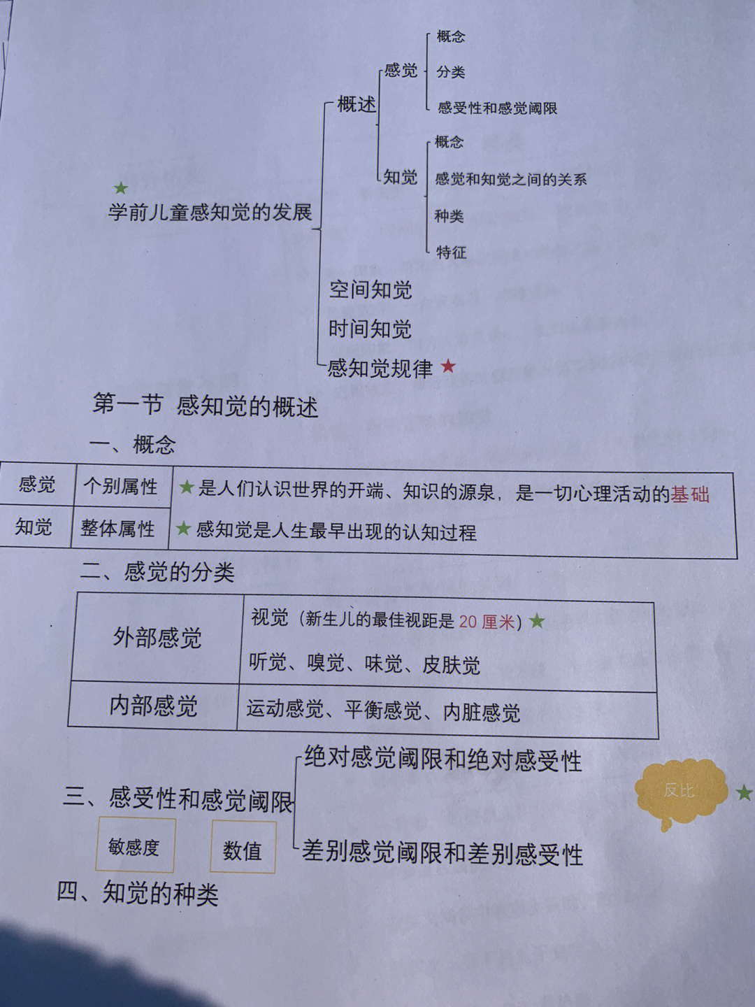 学霸笔记学前儿童感知觉的发展