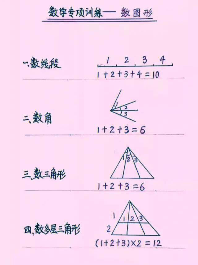 多层三角形个数图解图片