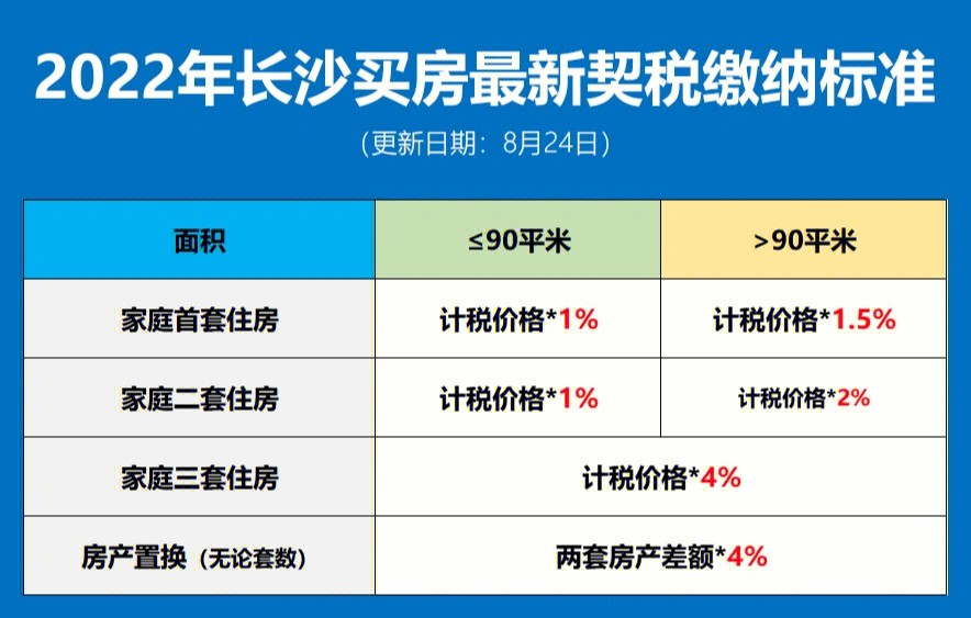 契税2020年新政策图片