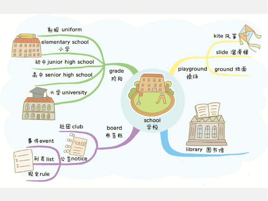 myschool思维导图a4纸图片