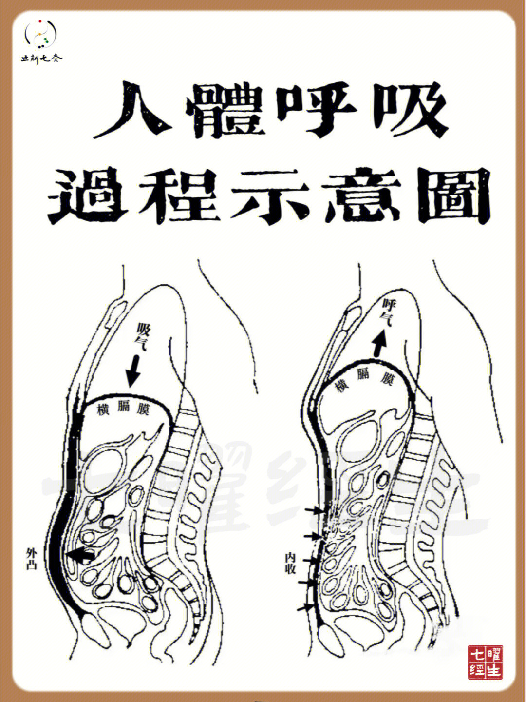 中医对呼吸的认知早在千年前就有60