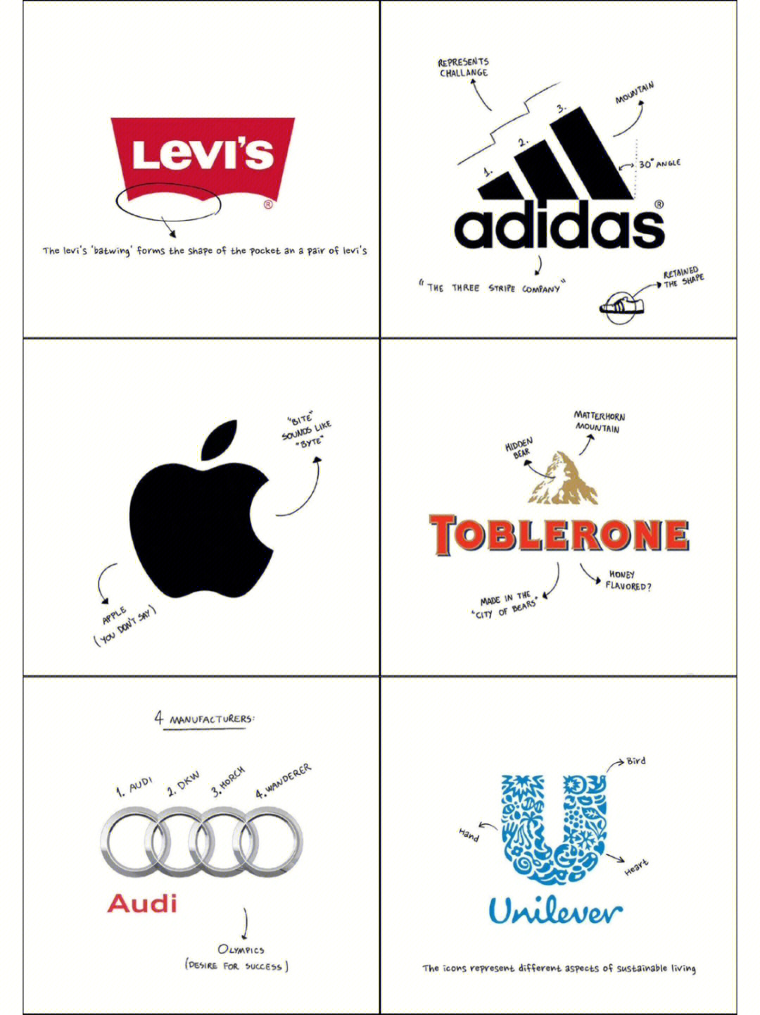 知名品牌设计logo解析图片