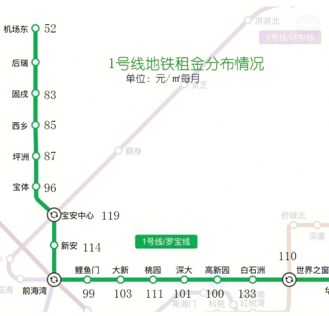 深圳地铁1号线地图图片