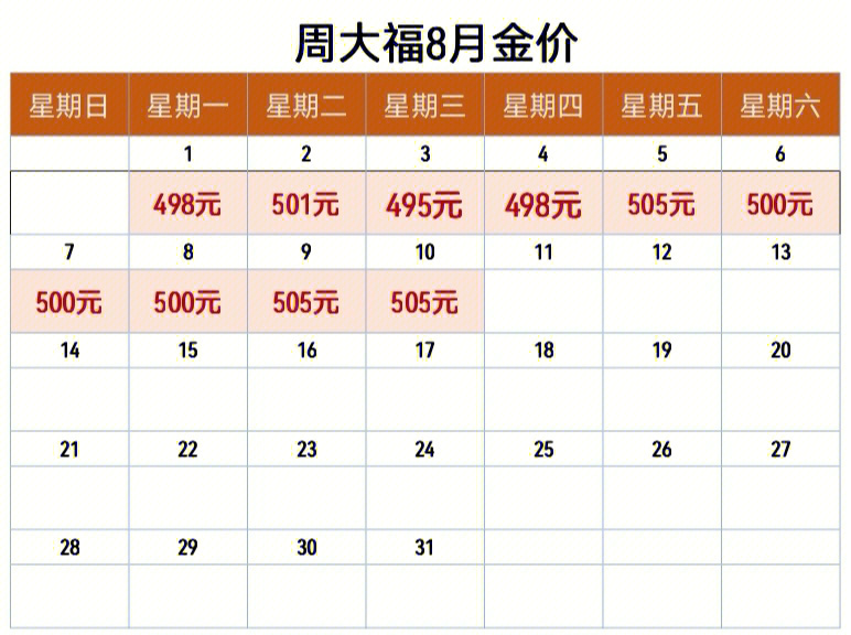 今日金价505[钱袋r][钱袋r][钱袋r]持平  持平  持平国际金价已经逼近