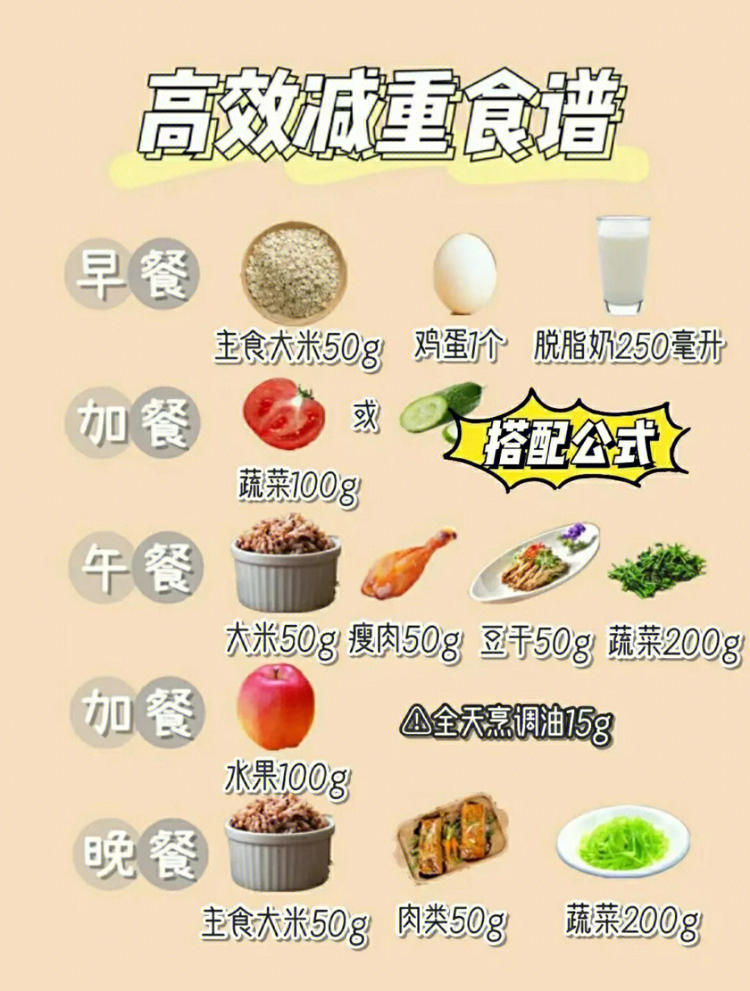 尚赫拔罐三疗程食谱表图片