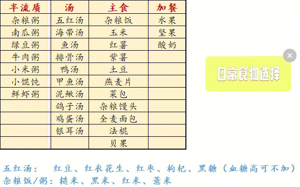 结肠癌术后每日食谱图片