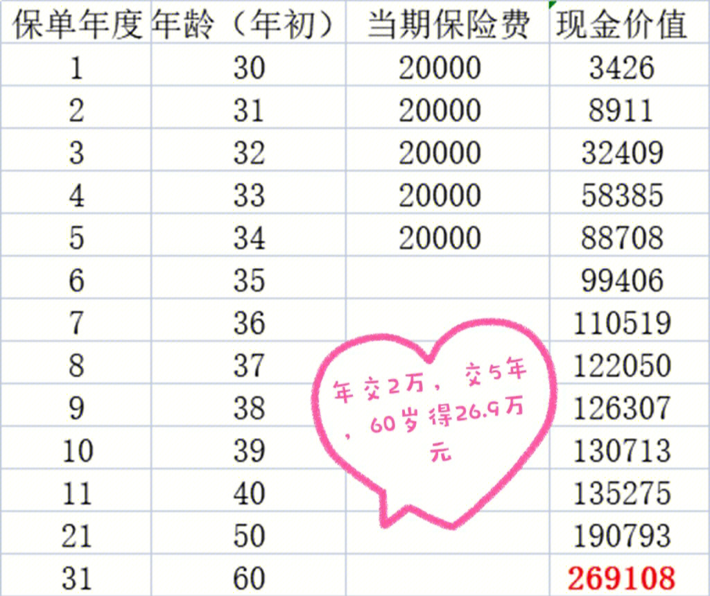 年终奖的正确花法