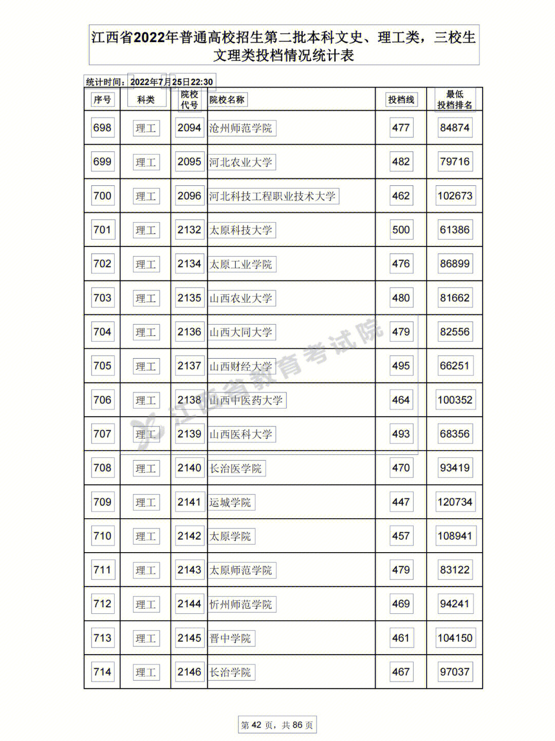 2022江西理科本科二批最低投档分数线一