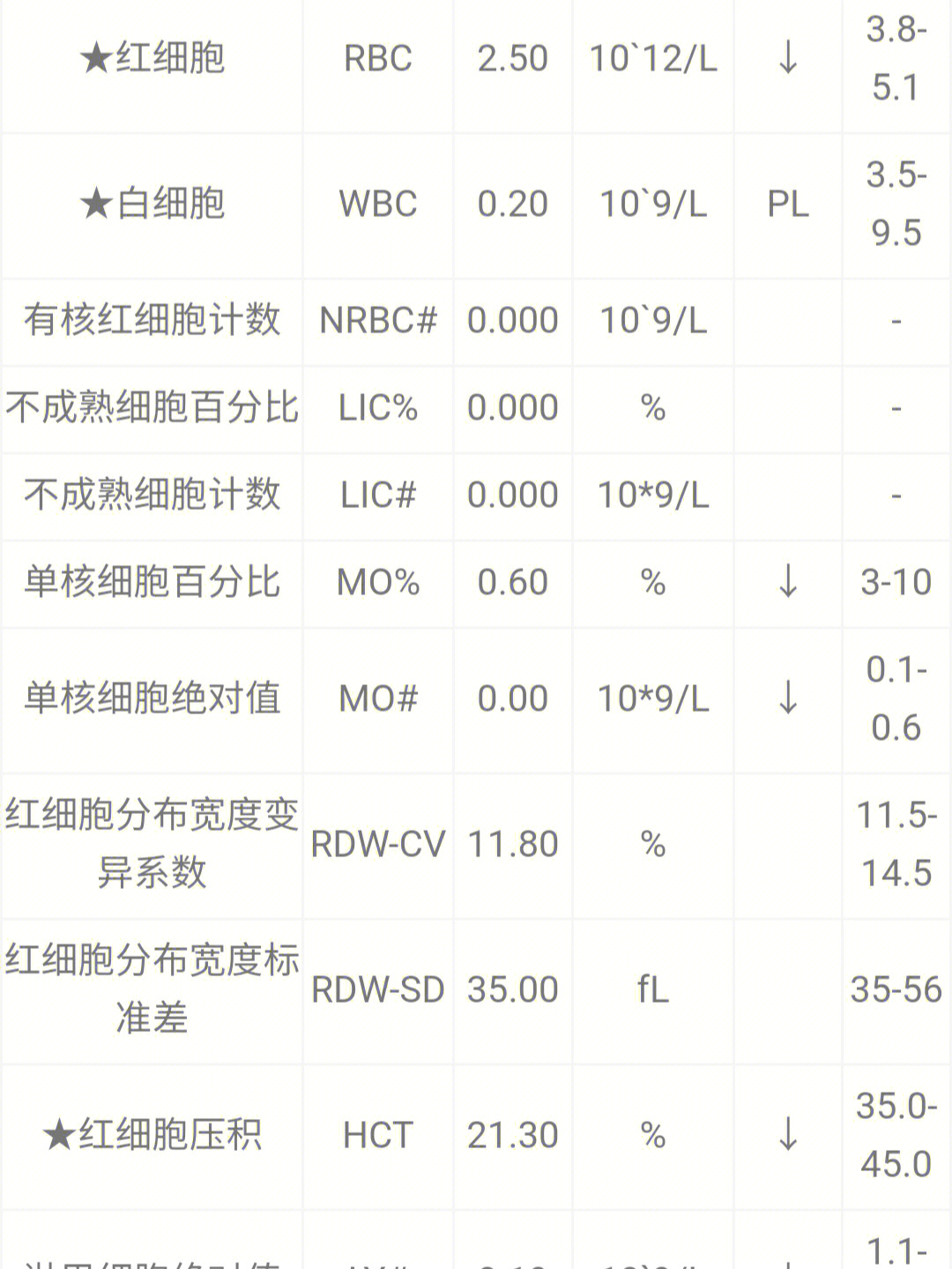 进口伏立康唑注射价格图片