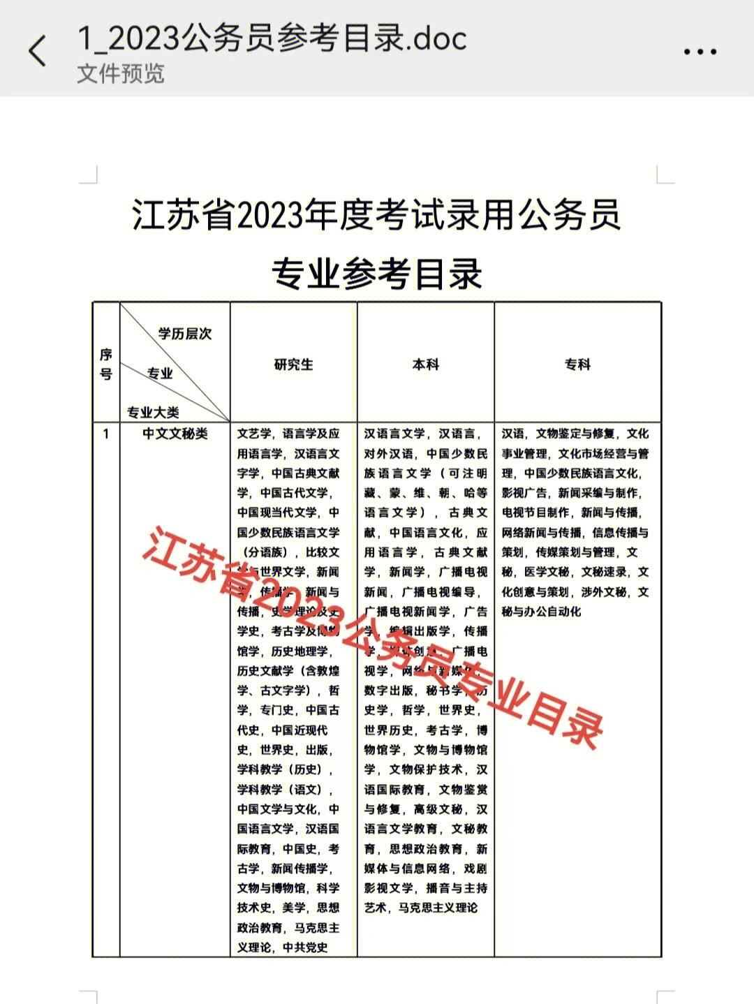 江苏省2023年公务员专业参考目录来了