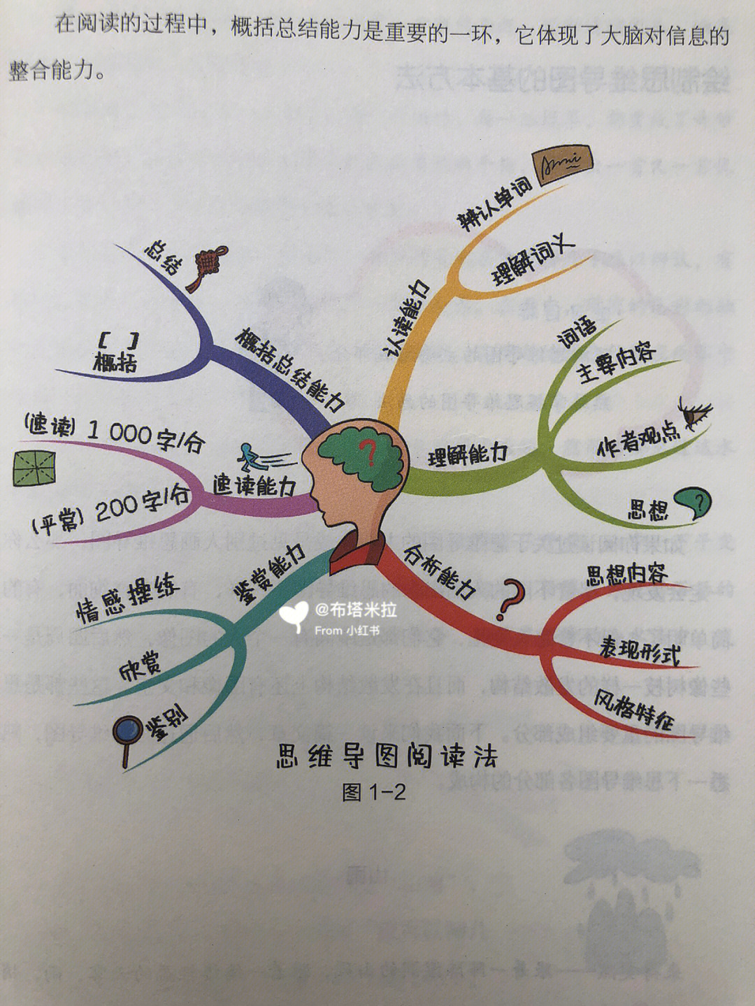 相反数思维导图图片图片