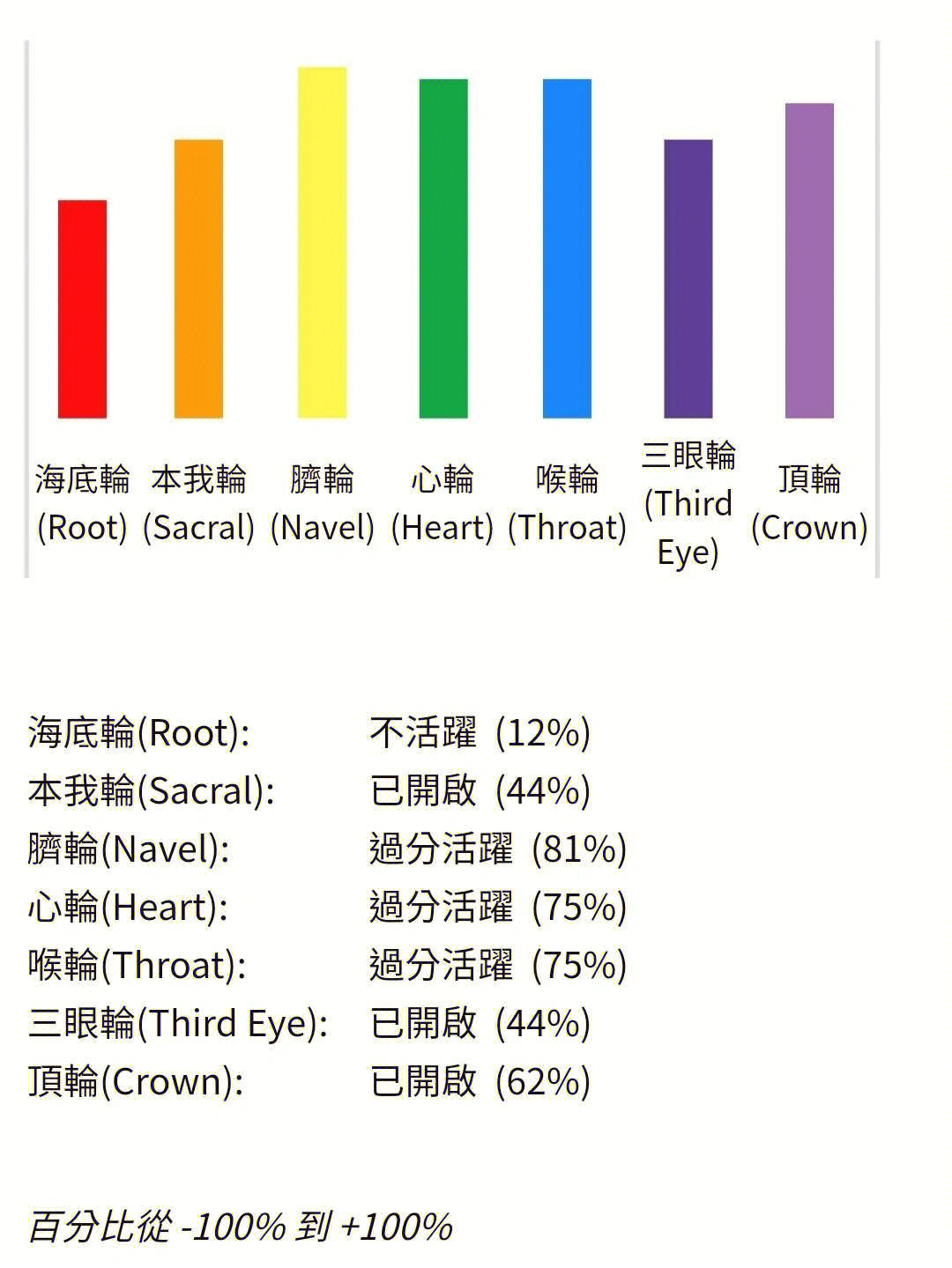 脉轮测试图片