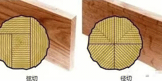 木材顺纹切图片