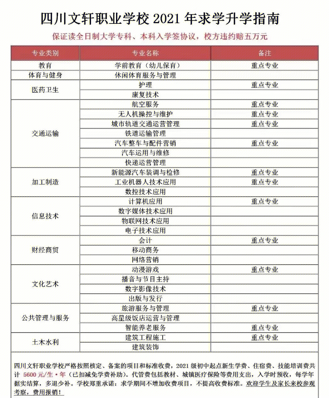 文轩职业技术学院学费图片