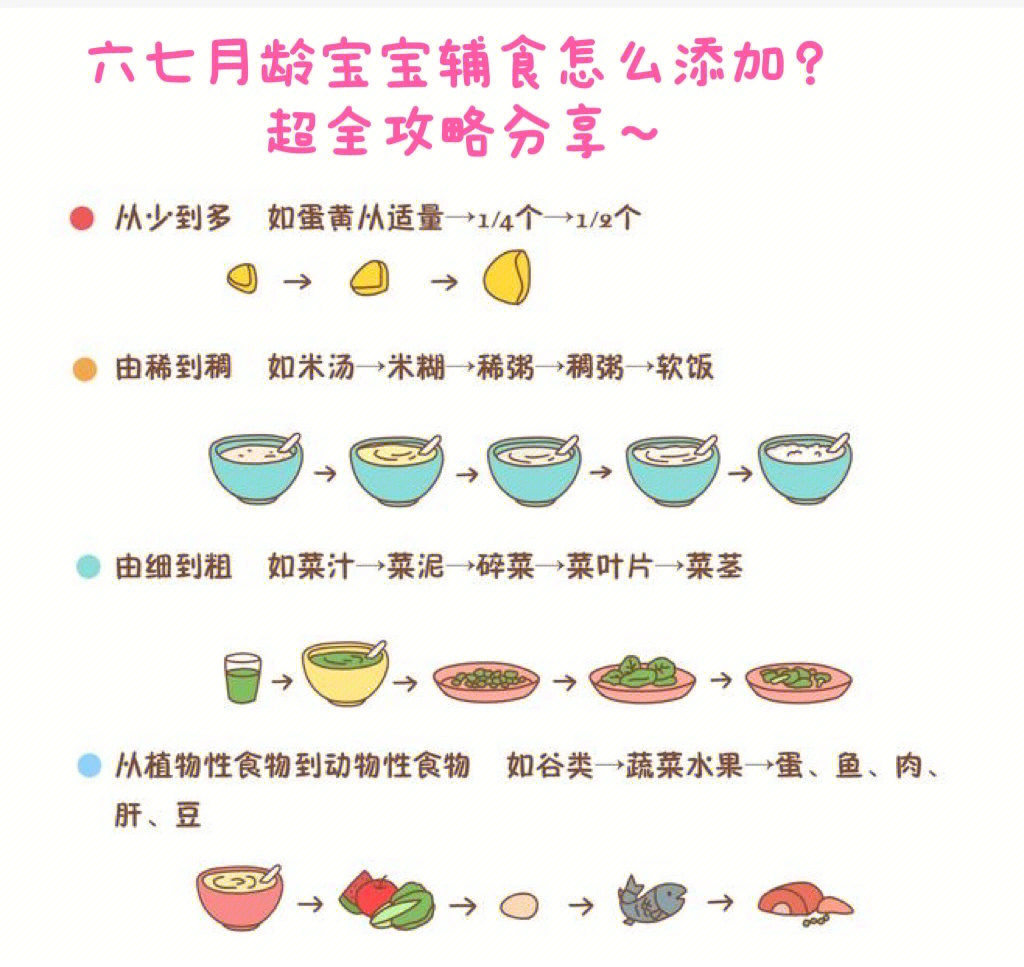 六七月龄宝宝辅食怎么添加超全攻略分享