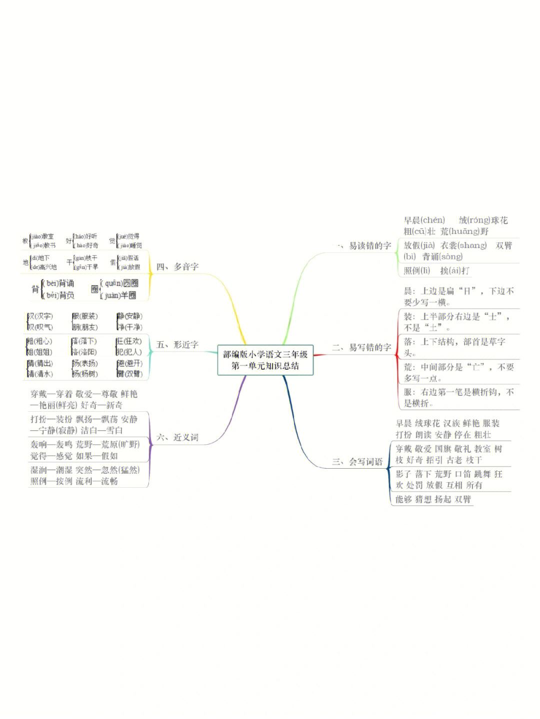 三年级语文思维导图