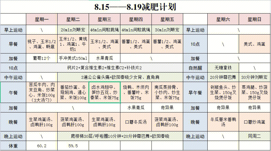 200斤胖子减肥计划表图片