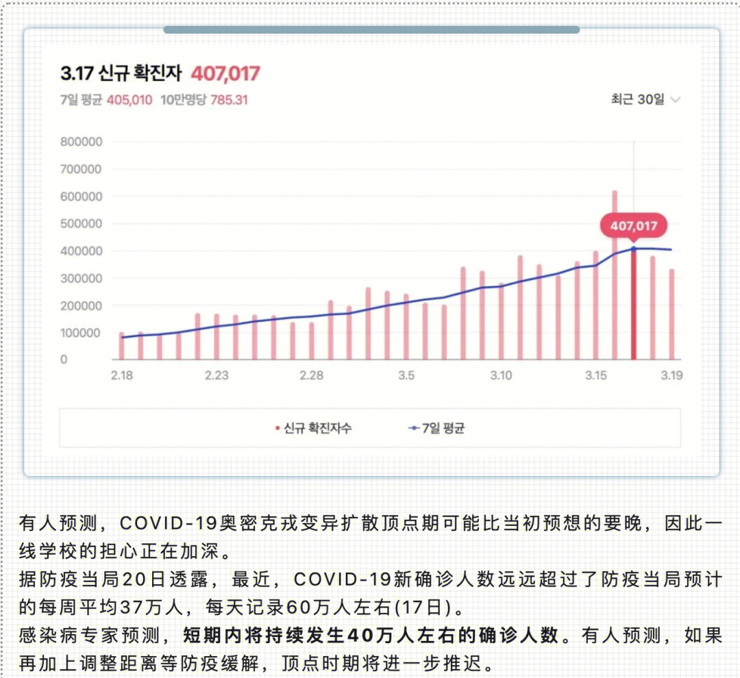 韩国疫情趋势图图片