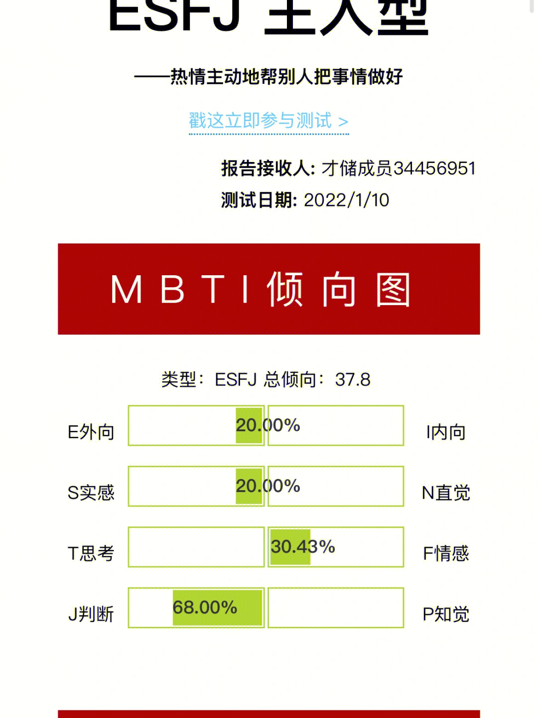 mbti测试esfj主人型01