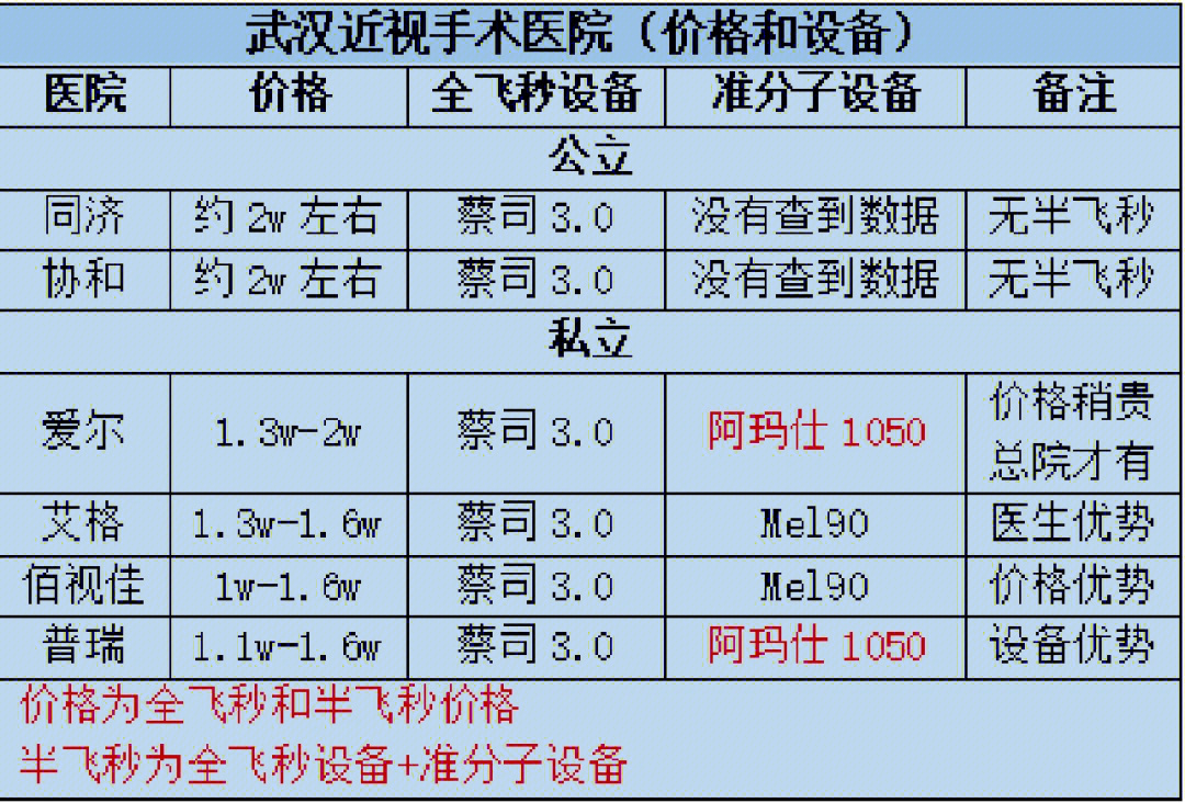 眼科设备大全 清单图片