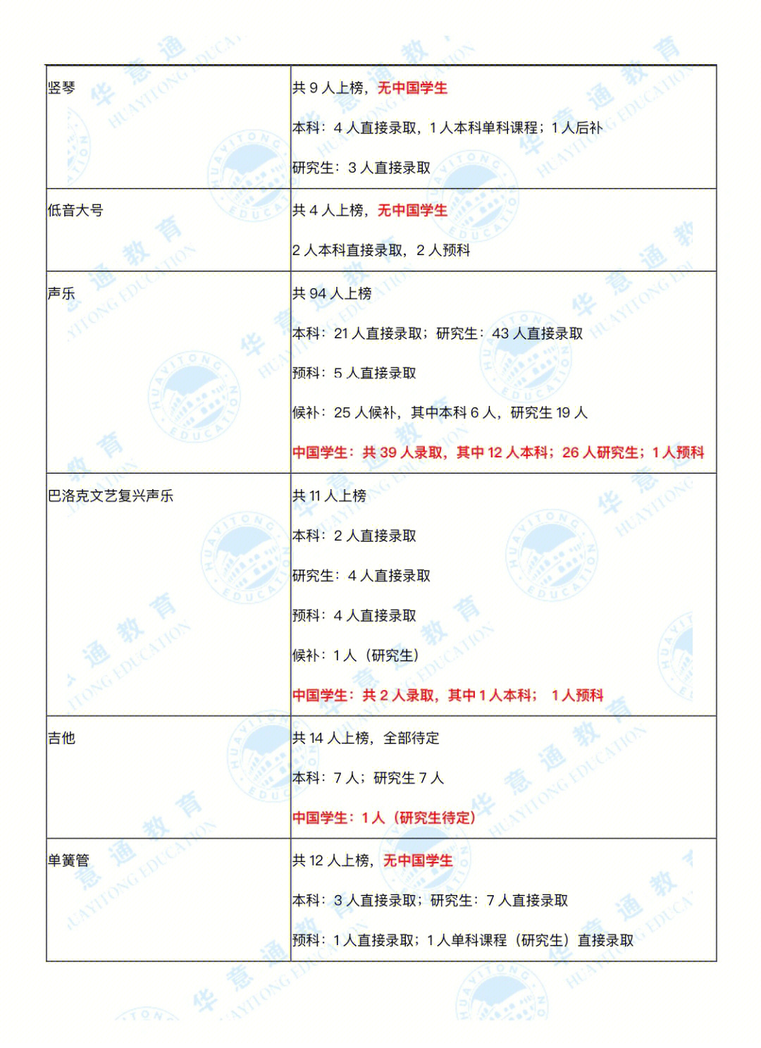 米兰威尔第音乐学院录取情况