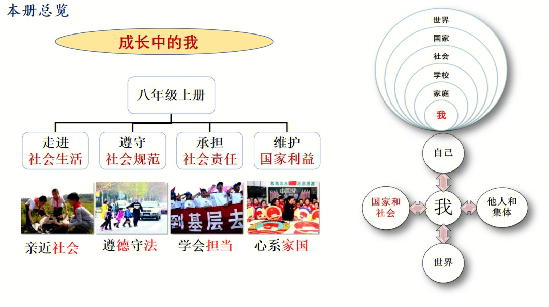 简易讲道法图片