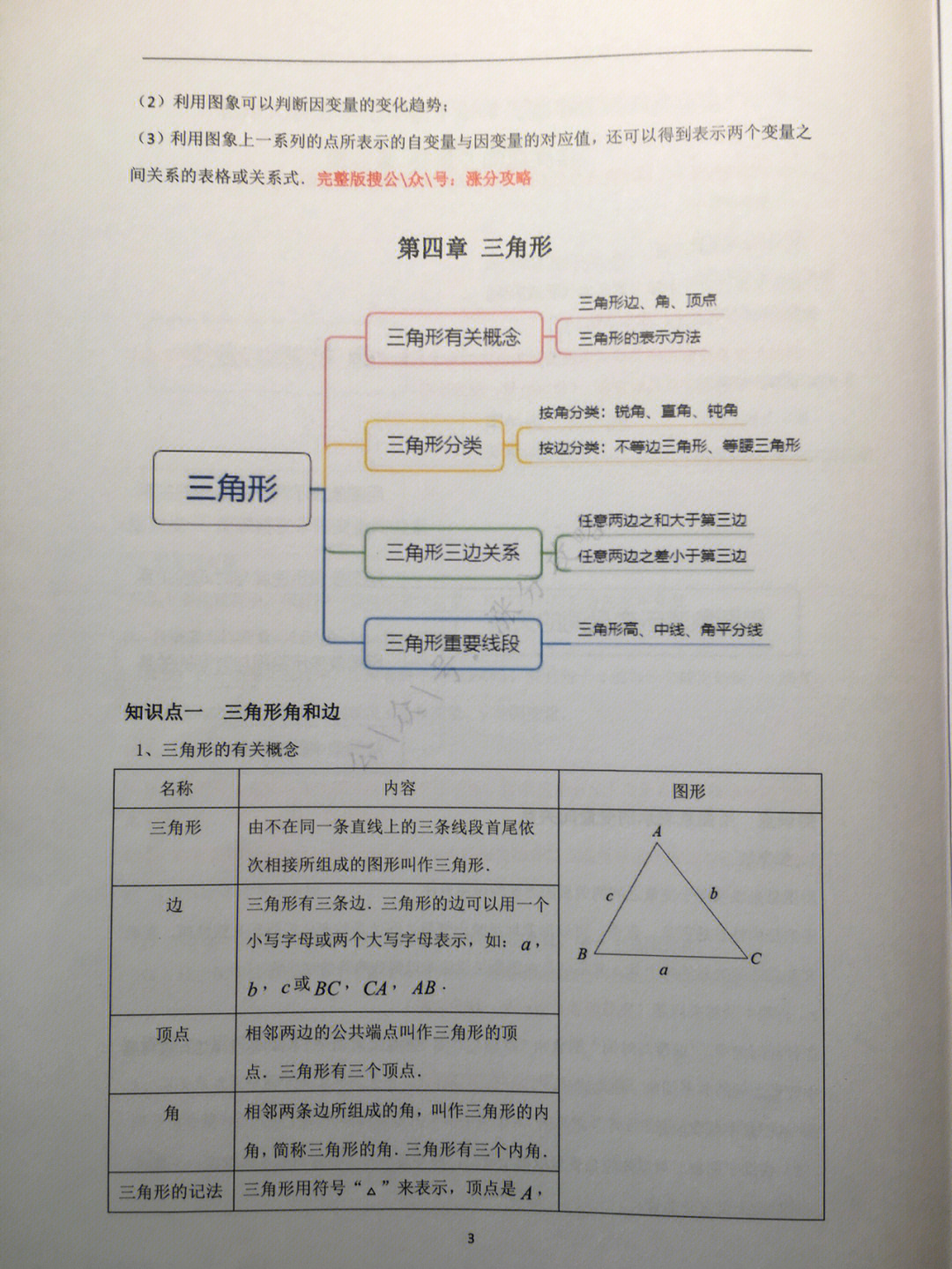 七上三角形思维导图图片