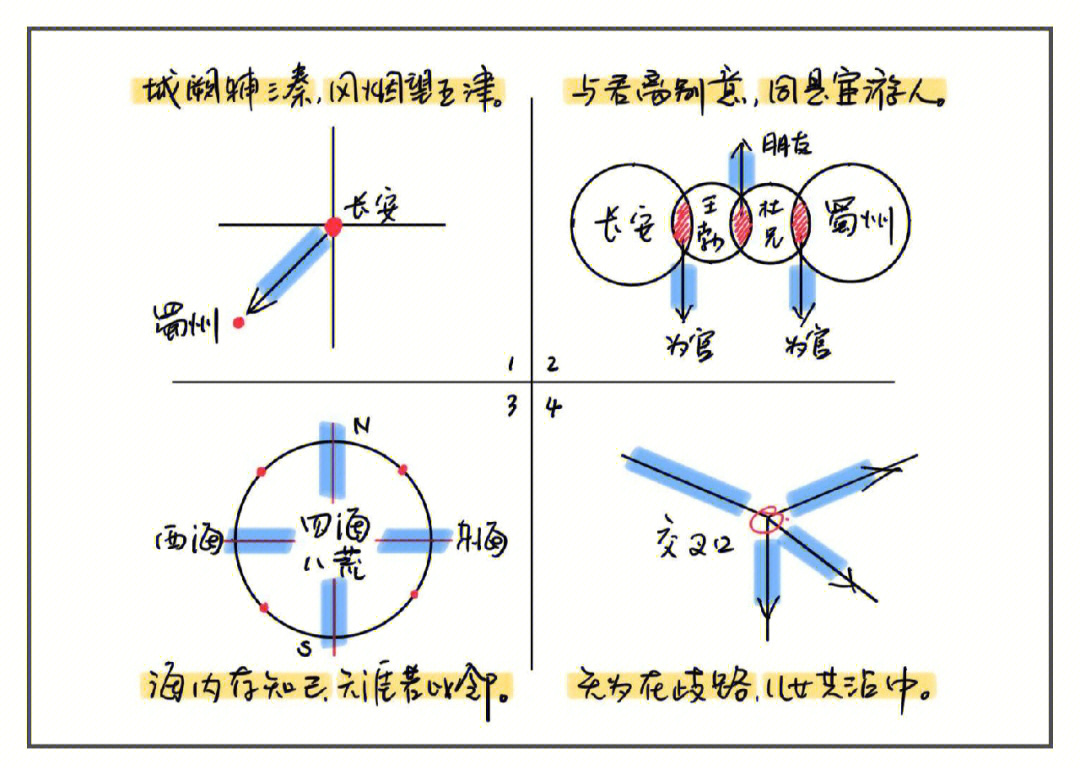 送杜少府之任蜀州板书图片