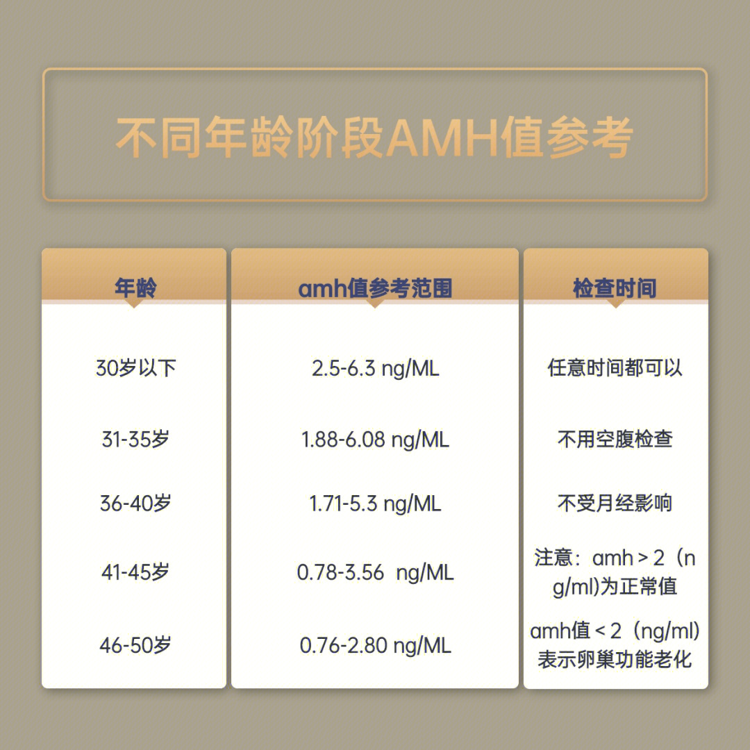 备孕检查amh值抗苗勒氏管激素最全解读