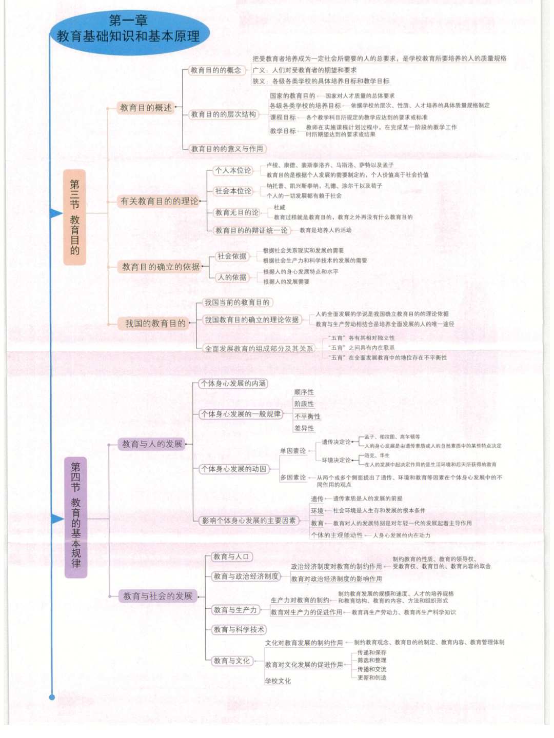 96幼儿园,小学,初中的笔试资料,备注清楚哈#招教#笔试#教师资格