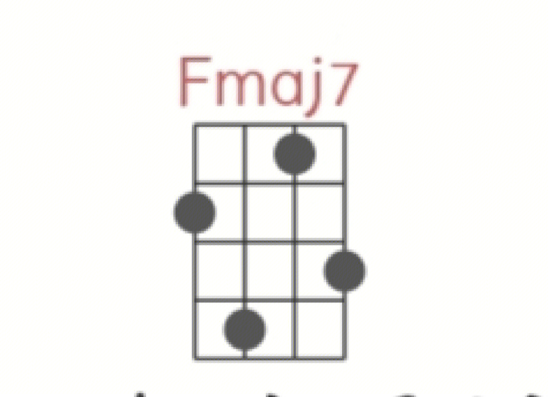 fmaj7和弦图图片