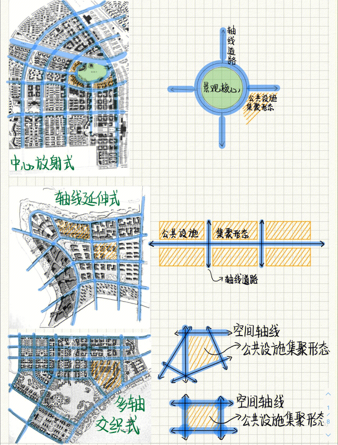 城市中心区设计案例分析