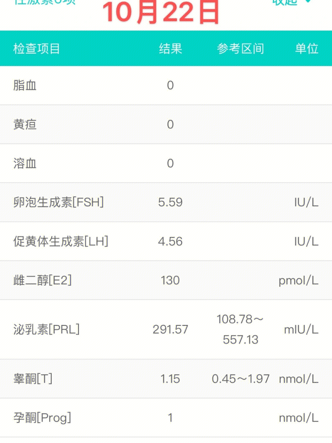 性激素六项正常范围图片