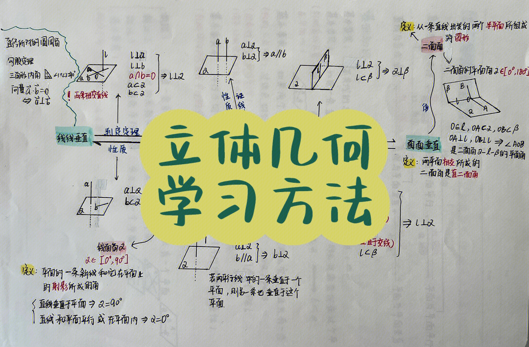 立体几何七大解题技巧图片