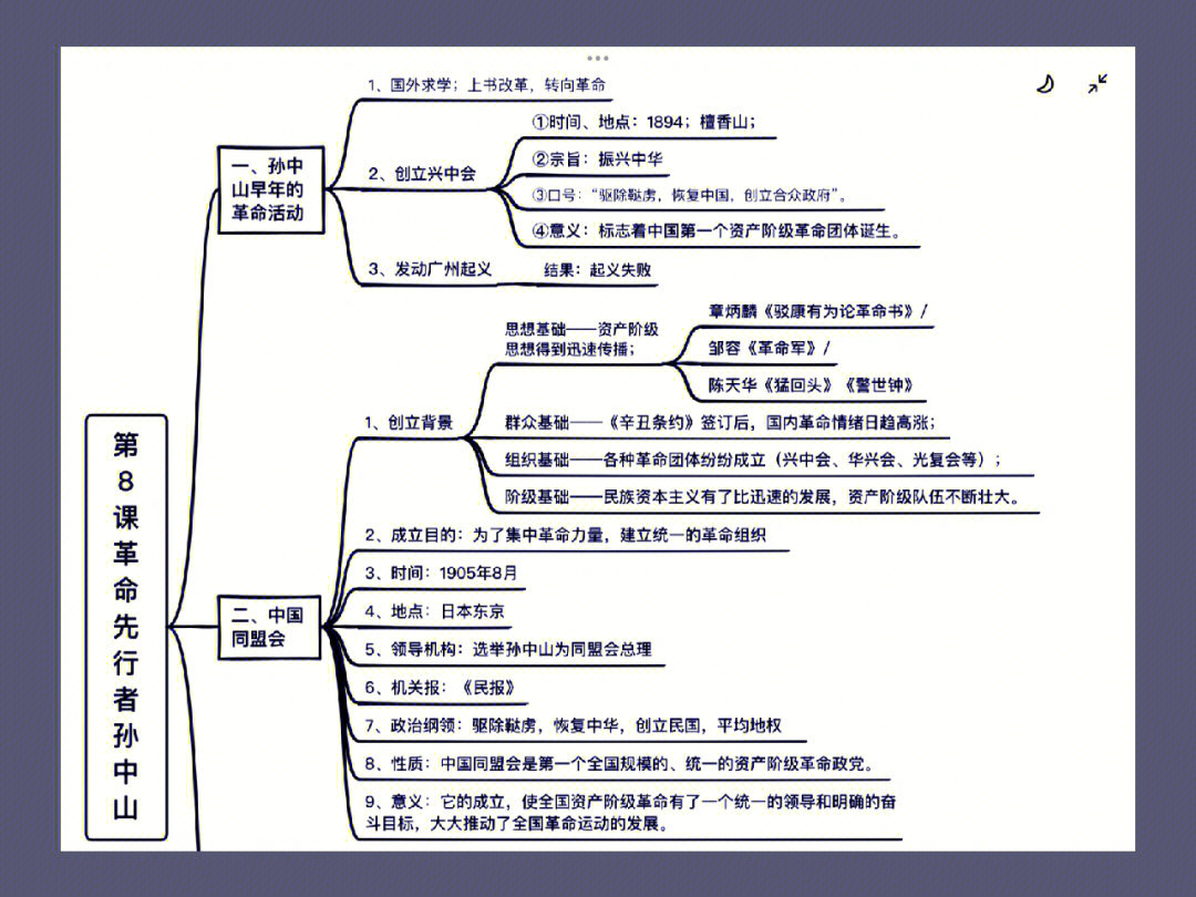 初中八上历史第8课革命的先行者孙思维导图