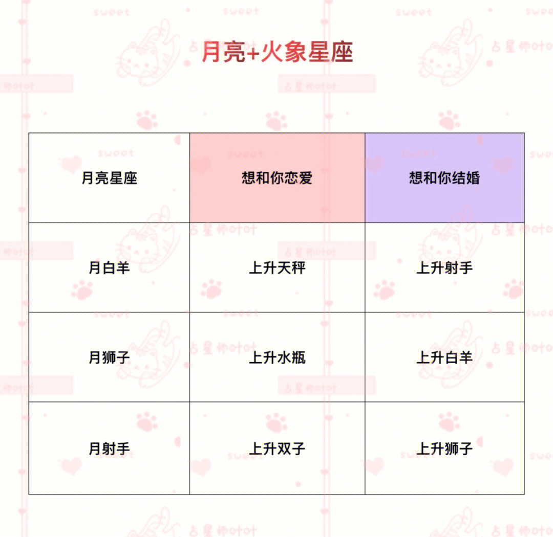 月亮星座对照表图片