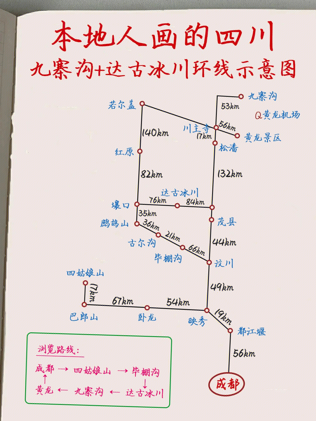 九寨沟 达古冰川攻略7815本地人手绘地图