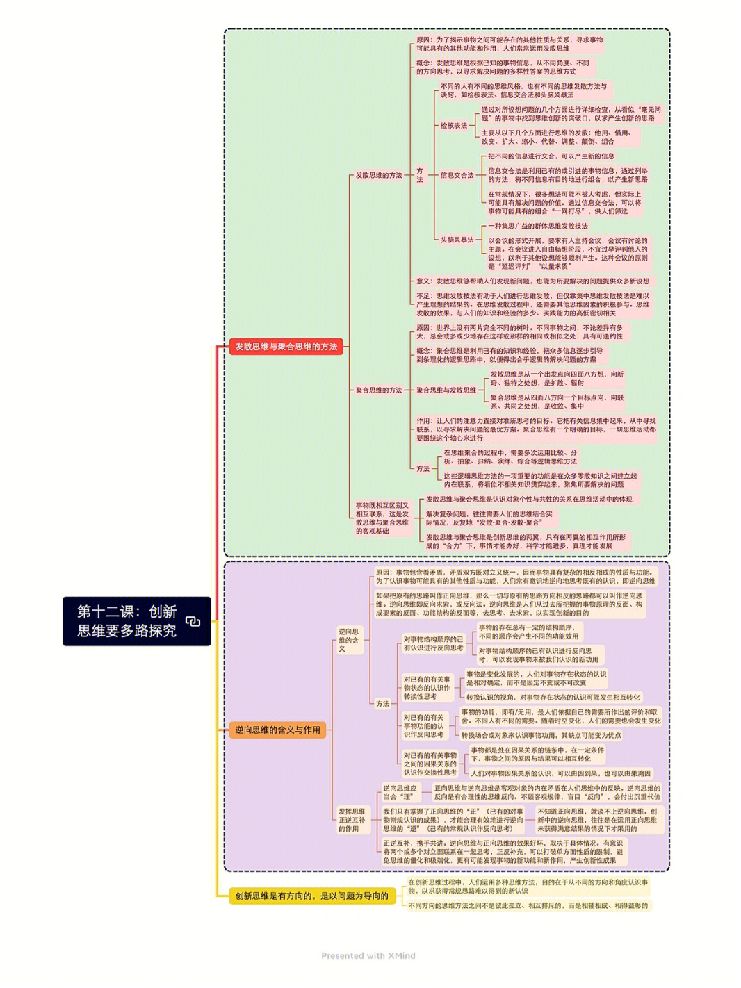 美食的发散思维联想图片