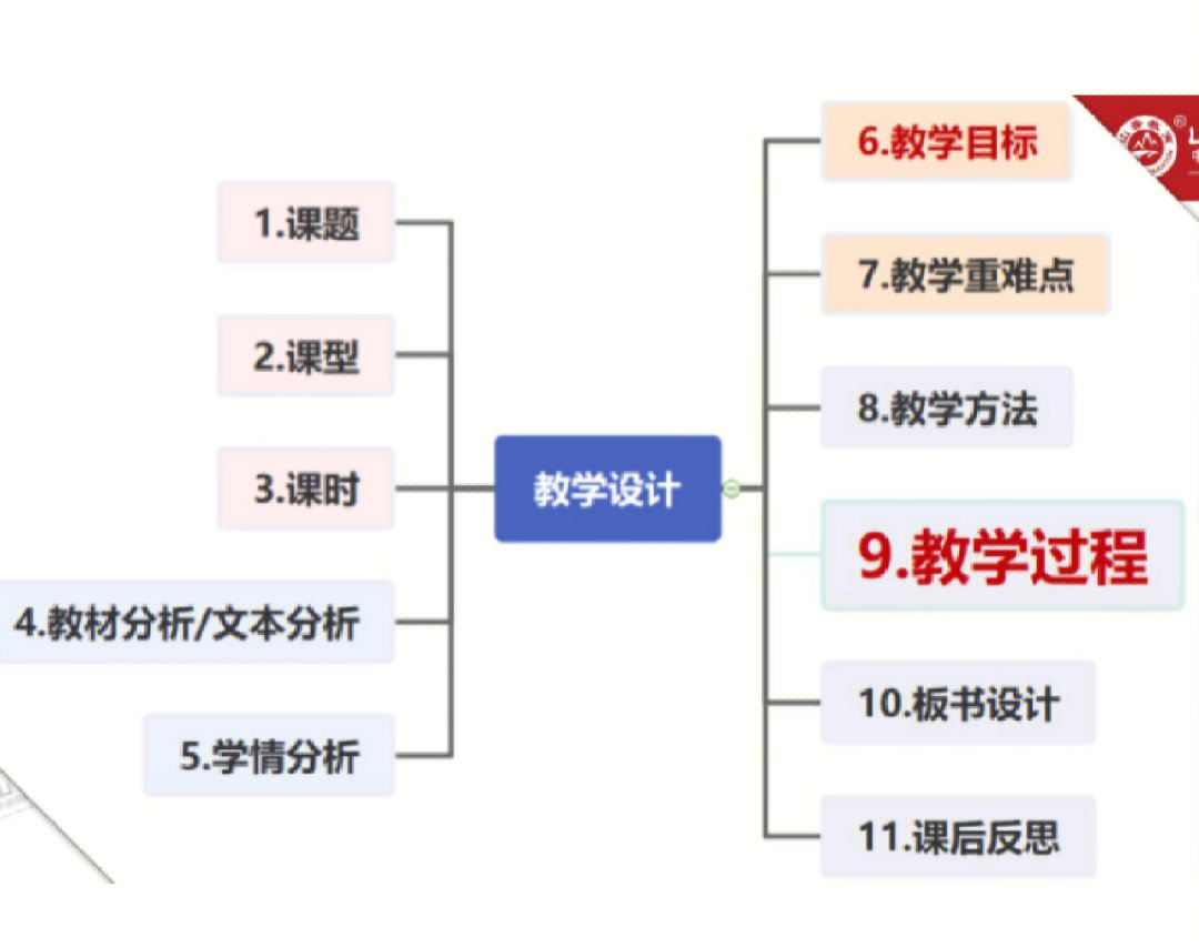 教学设计