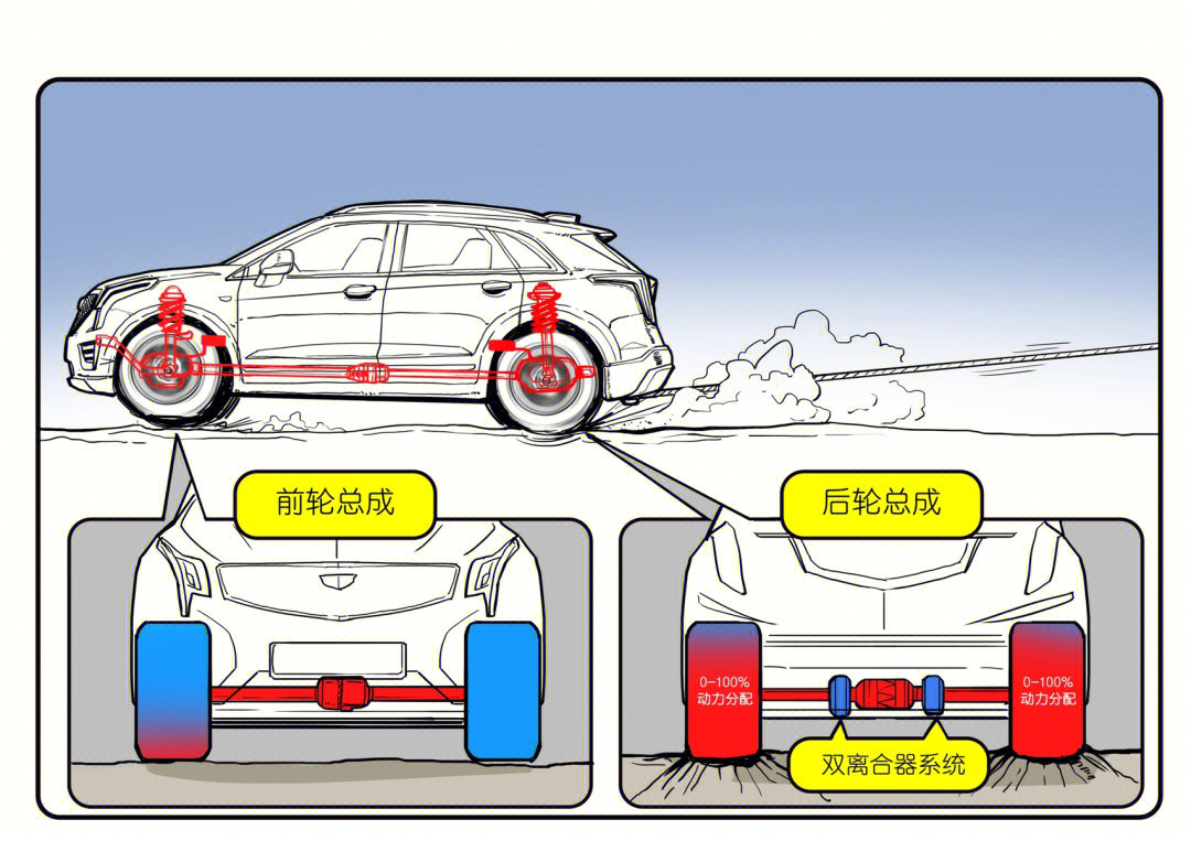 四驱车怎么分辨图解图片